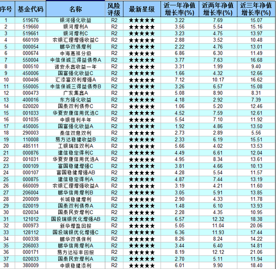 偏债债券型