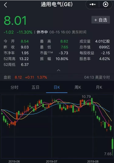 通用電氣上演多空大戰 慣於做空的香櫞這次選擇唱多-雪花新聞