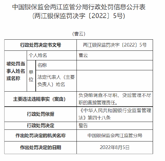 杜健、罗波等九人被处罚：因对贷前调查不尽职等多类问题负有责任