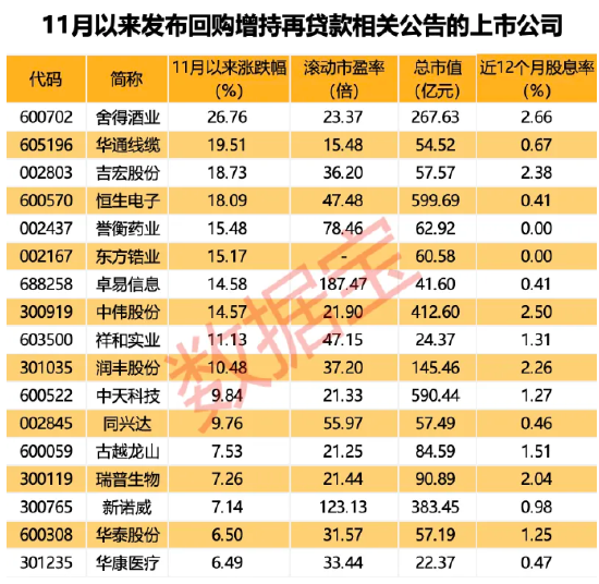 “中字头”重组大消息,中国动力披露重组预案周一复牌!新增超30家,最新回购增持再贷款名单出炉 第1张 “中字头”重组大消息,中国动力披露重组预案周一复牌!新增超30家,最新回购增持再贷款名单出炉 第1张