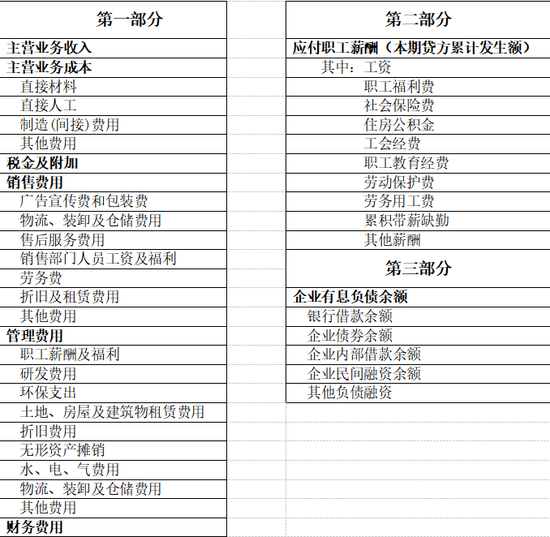 附表1:企业成本费用调查表主要项目(单位:万元)