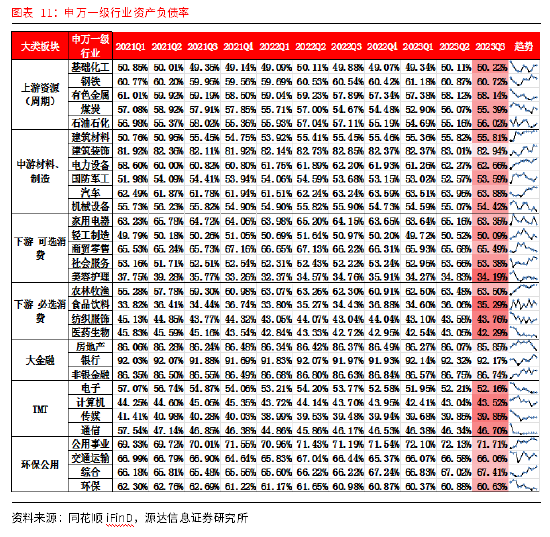 源达A股2023三季报总结：消费复苏及出口拉动 社服、汽车等业绩持续走强