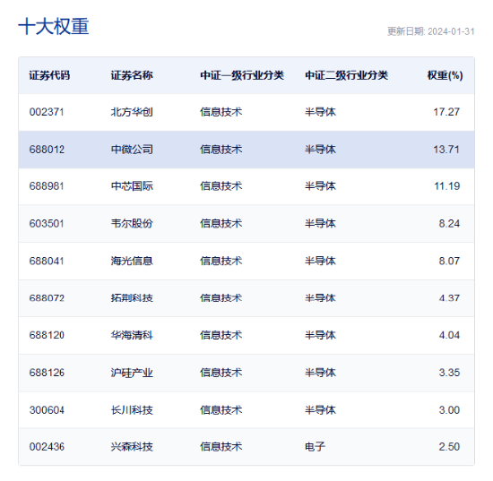 半导体设备龙头接连抛出回购计划，板块何时迎来转机？半导体设备ETF（561980）连续3日获资金逆行增仓
