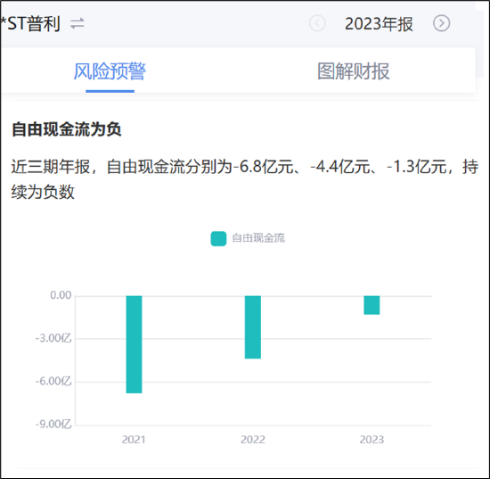 两招规避普利制药严重财务造假大雷?强烈呼吁投资者远离被监管立案调查的公司 第2张 两招规避普利制药严重财务造假大雷?强烈呼吁投资者远离被监管立案调查的公司 第2张
