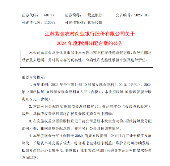 紫金银行:拟每10股派发现金股利0.5元