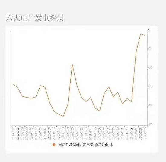网上的兼职信息靠谱吗_“有温度”的六大发电集团耗煤