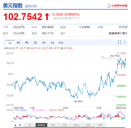 离岸人民币快速走弱,跌破6.90!日内贬值逾100点