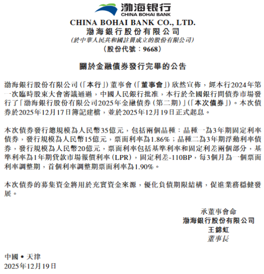 渤海银行：完成发行35亿元金融债券