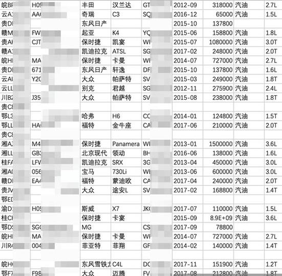 孤狼提供的数据,维度多达65个