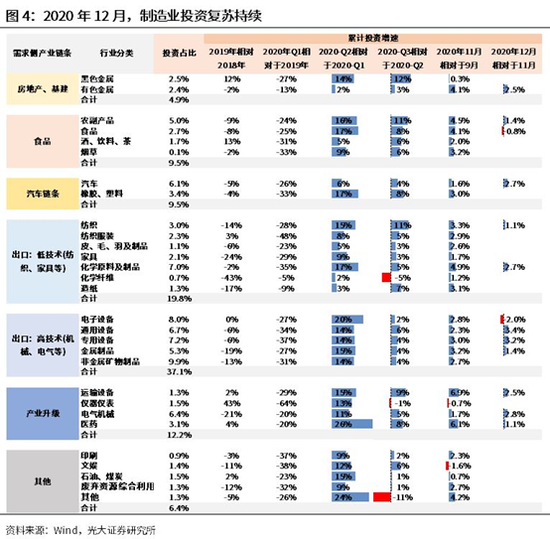 2021上半年世界gdp(2)