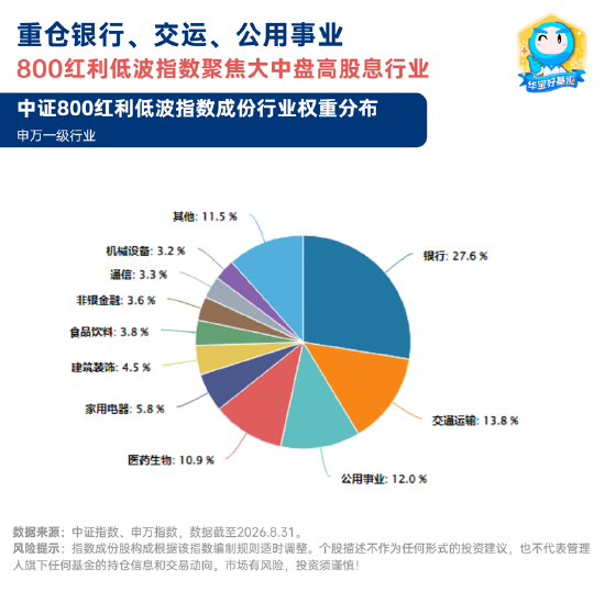 别人亏钱的那几年,800红利低波是如何突围的?