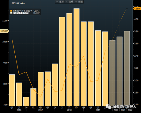 数据来源:wind,华安基金