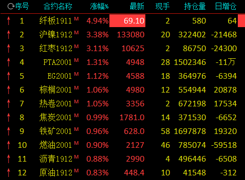 最新注册送分平台游戏,美国加息会给中国带来5大麻烦丨智谷趋势