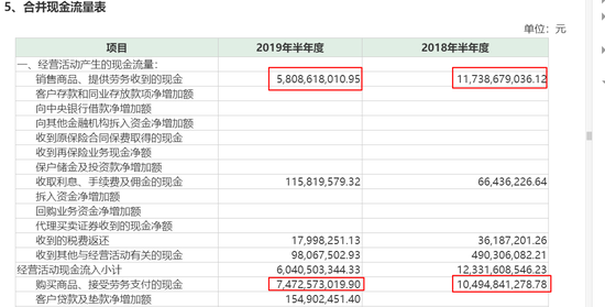 珠宝公司现金流:金一文化"失血"最多 失血理由存疑