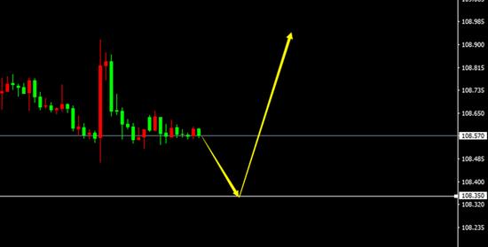 USD/JPY(H1)
