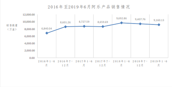 德展健康外延式并购遇阻带量采购业绩骤降 多领域寻下一个“阿乐”