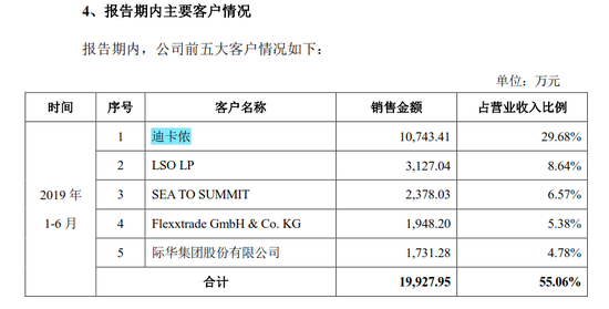 大自然户外IPO:三费费率过低财务数据异常 抛房地产和小额贷业务