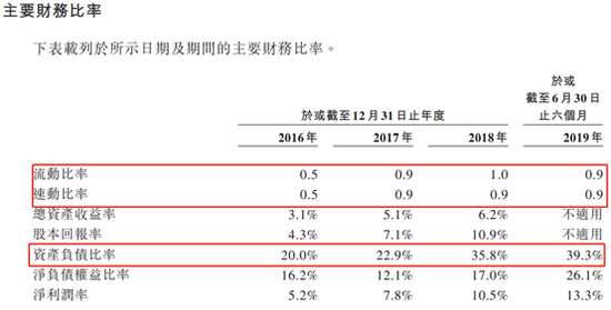 招股说明书