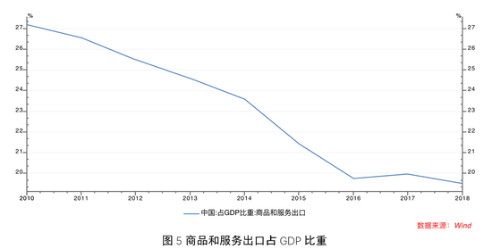 后疫情gdp_新冠肺炎疫情对GDP增速影响有限 或在二季度反弹(2)