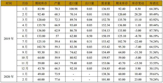 方正中期:主港持续累库 乙二醇再探新低