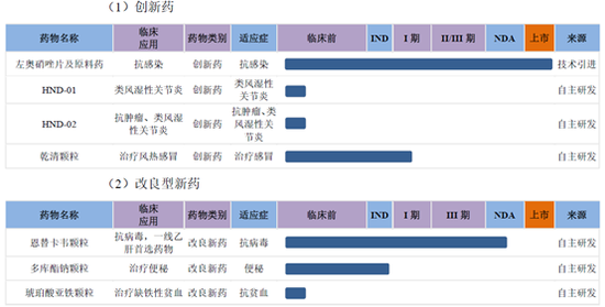 来源:招股说明书