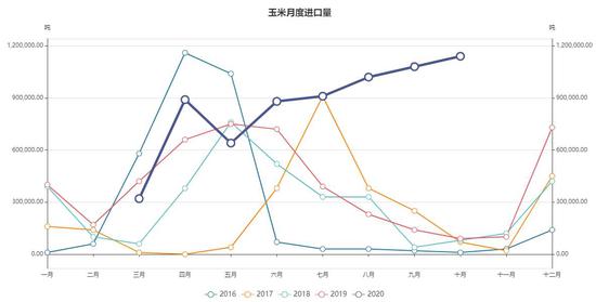 进口配额乘gdp_中国gdp增长图(2)