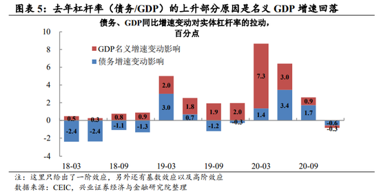 2021襄阳一季度gdp_襄阳三中复读2021图片