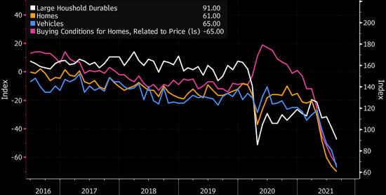 资料来源:密歇根大学