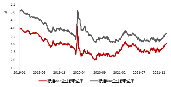 资料来源：Wind，中国银行研究院