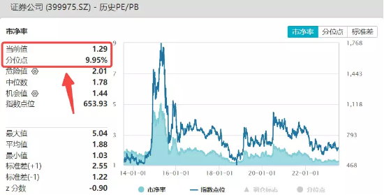 【ETF操盘提示】罕见!时隔十年再提“活跃资本市场”,是何信号?券商或将直接受益