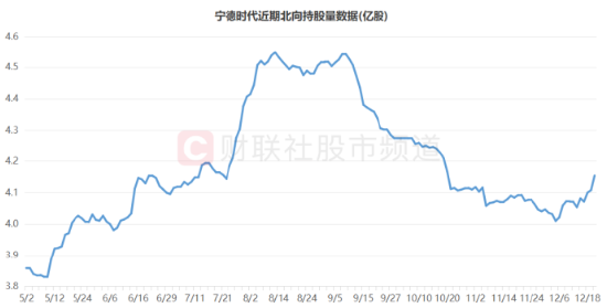 又反弹了?电池ETF(561910)早盘跌1.3%后掉头向上!禾迈股份、德业股份、均胜电子领涨成分股