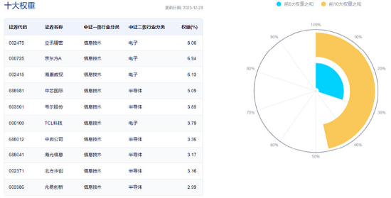 AI科技盛宴！4900亿算力龙头涨停 电子ETF（515260）涨近2%！外资尾盘加仓，中国海油再创新高！科网股又补涨