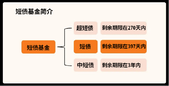 长城基金|季报解读：圈粉无数，走进“细水长流”的短债基金！