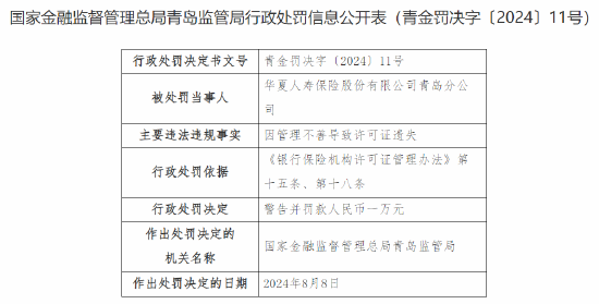 牛策略:股票的杠杆万生配资平台-华夏人寿青岛分公司被罚：因管理不善导致许可证遗失