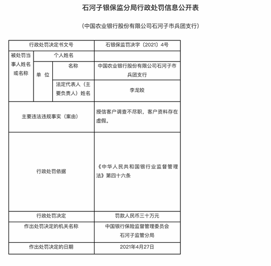 对授信客户调查不尽职,客户资料存在虚假的违法违规行为负有管理责任