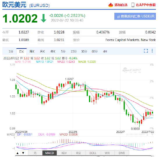 谭雅玲:欧央行加息救得了欧元吗?未来前景或仍存风险