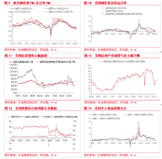 东海期货：美国经济和通胀韧性仍存，美联储加息预期重新升温