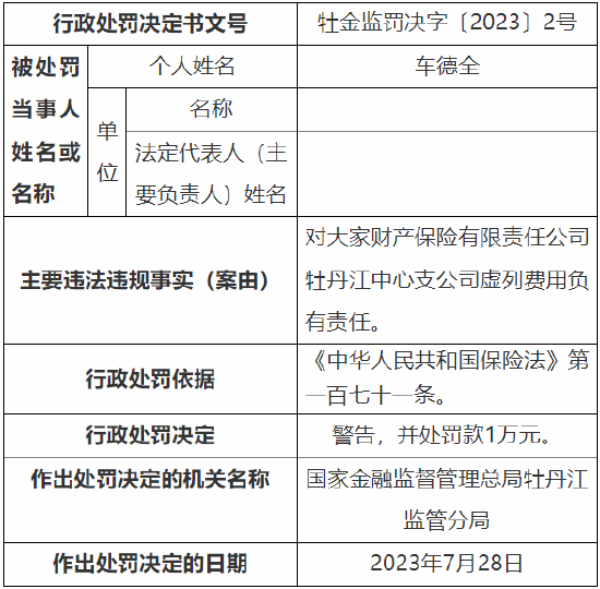 因虚列费用 大家财险牡丹江中心支公司被罚18万元