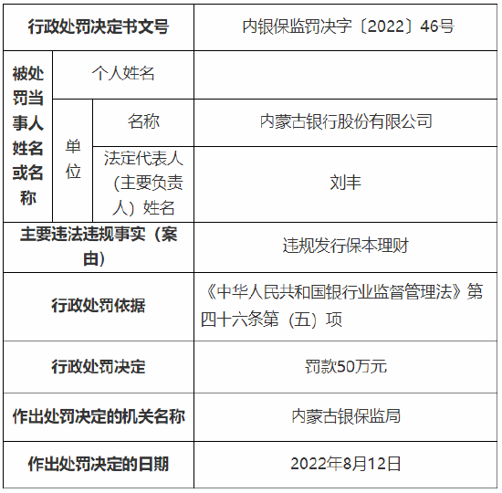 因违规转嫁成本等 内蒙古银行总行、小企业金融服务中心及一分行总计被罚510万元