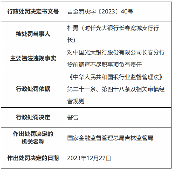 因贷前调查不尽职等事由 光大银行长春分行被罚420万元