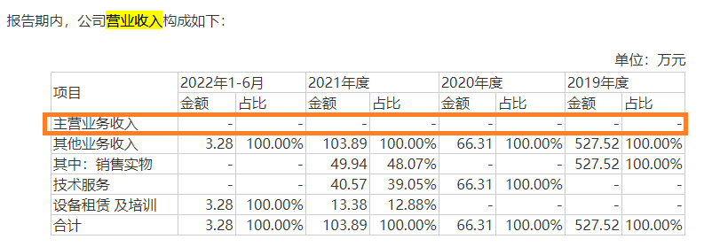 来源：招股书