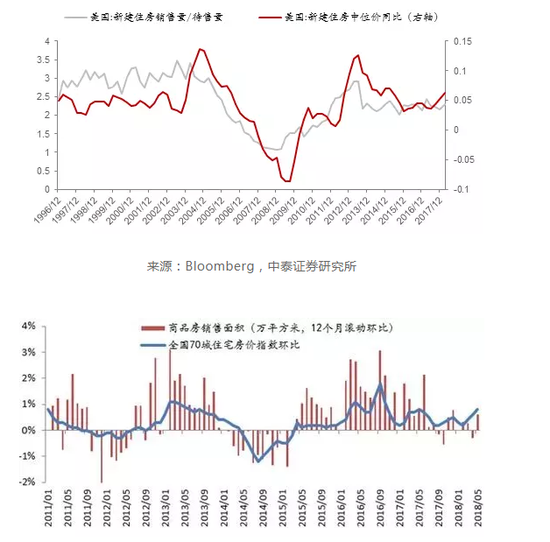  来源：Wind，中泰证券研究所