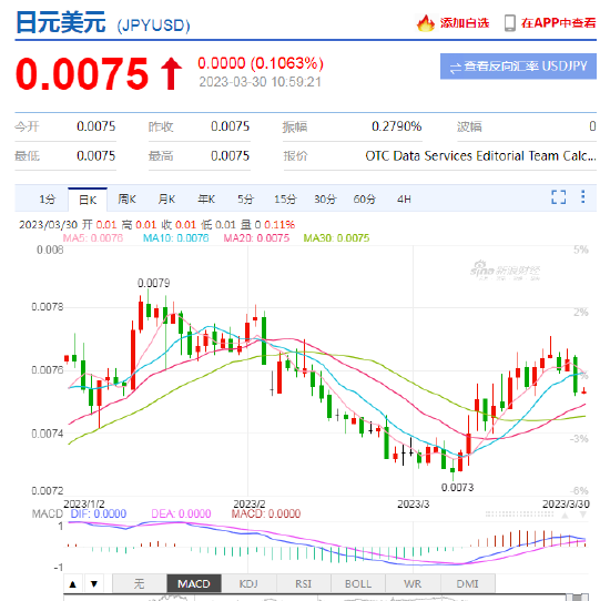 日元为何阶段性升值?美日长期默契组合策略是关键!