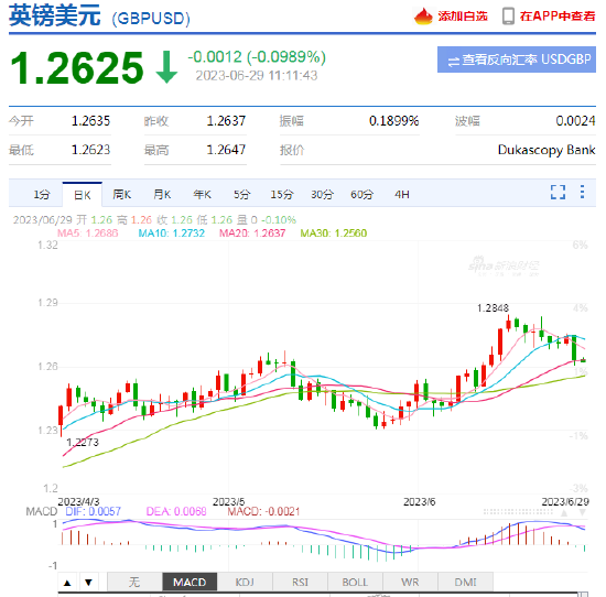 英镑强势底气不足，未来动荡风险是必然