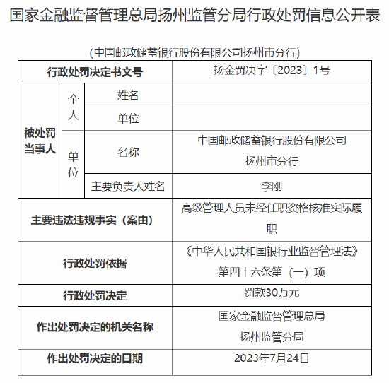因高级管理人员未经任职资格核准实际履职，邮储银行扬州市分行被罚30万元