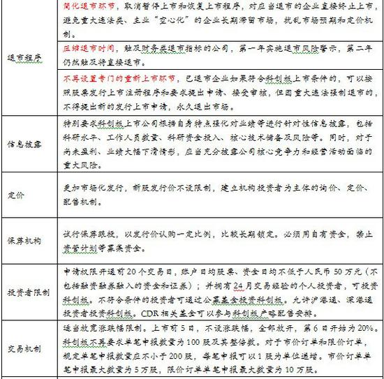科创板+注册制来了,如何影响投资“划重点”