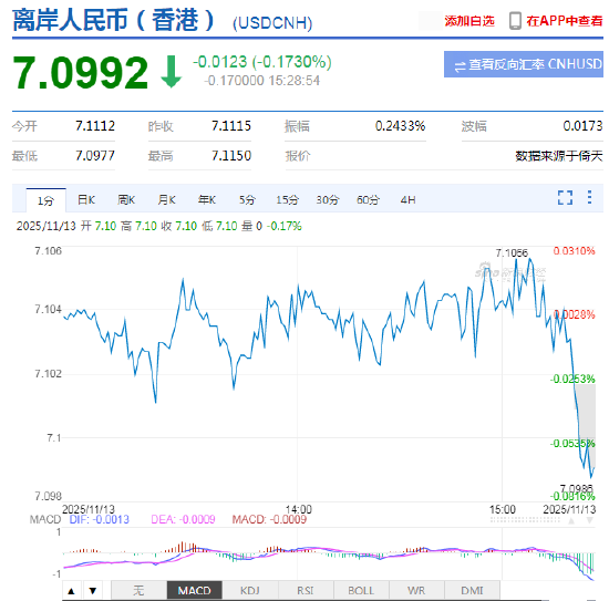 外汇APP实力排行榜！精准数据+实战工具，专业投资者必备神器！