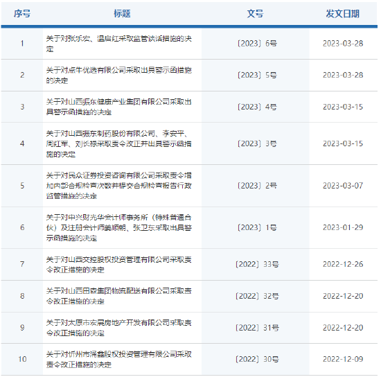 “中资北方”再次改名“点牛优选”，竟然因“搬家”被警示约谈，合规在哪？