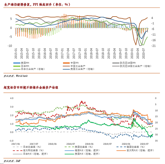 2021世界经济增长总量_世界经济总量图片(3)