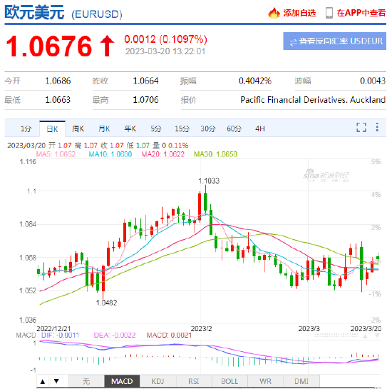 欧股涨势见顶？欧央行政策调整或支撑股市